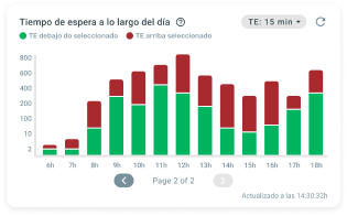 Huggy | Analytics | Convierte datos<br>en poderosas perspicacias