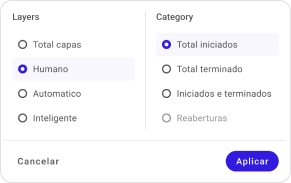 Huggy | Controla los servicios con detalles como fecha, hora, canal, cantidad, motivo, Tiempo Promedio de Espera (TPE), y Tiempo Promedio de Servicio (TPS). Identifica patrones estacionales y anticipa períodos de alta demanda.