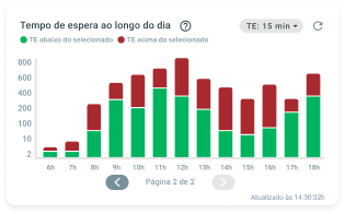 Huggy | Analytics | Transforme dados<br>em insights poderosos