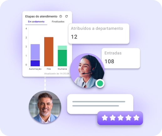 Human layer of digital customer service: an agent taking over the conversation with the full customer history